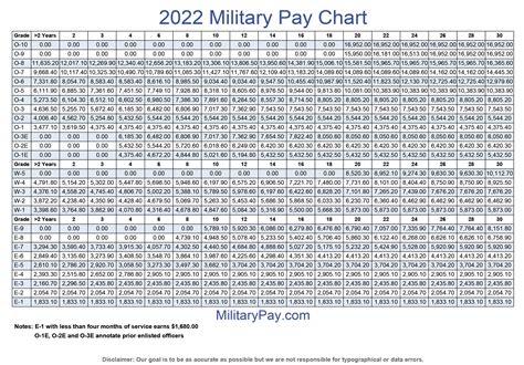 The Lululemon <strong>military</strong> discount is for 15% off in-store and online purchases only. . Retired military pay chart 2022